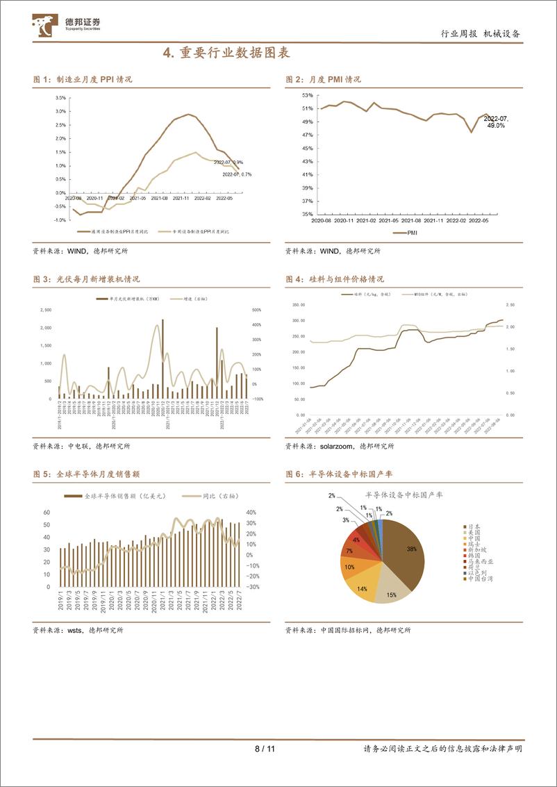 《机械设备行业第41期周观点：高增海外电力成本推动光伏需求激增，持续推荐光伏、船舶行业》 - 第8页预览图