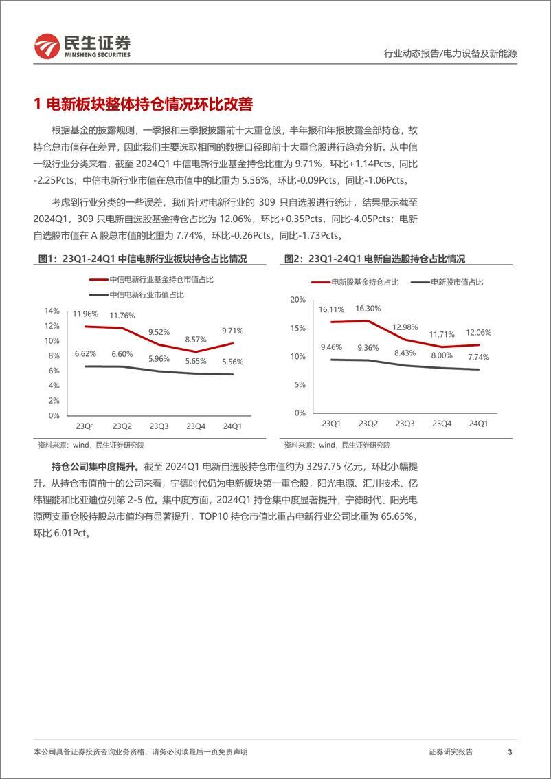 《电新行业2024Q1基金持仓分析：乌云遮日终散去-240425-民生证券-15页》 - 第3页预览图