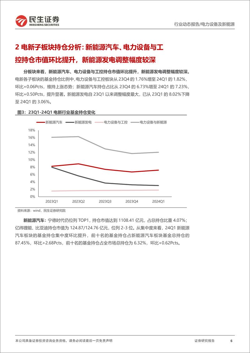 《电新行业2024Q1基金持仓分析：乌云遮日终散去-240425-民生证券-15页》 - 第6页预览图