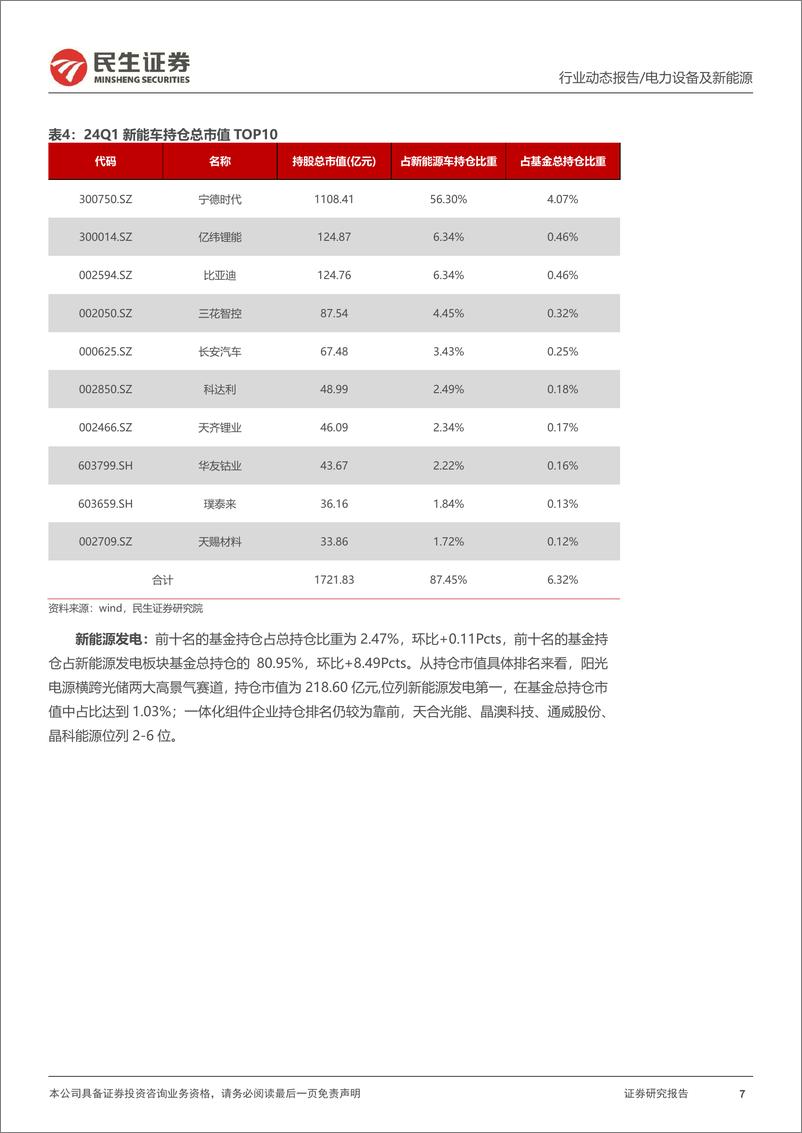 《电新行业2024Q1基金持仓分析：乌云遮日终散去-240425-民生证券-15页》 - 第7页预览图