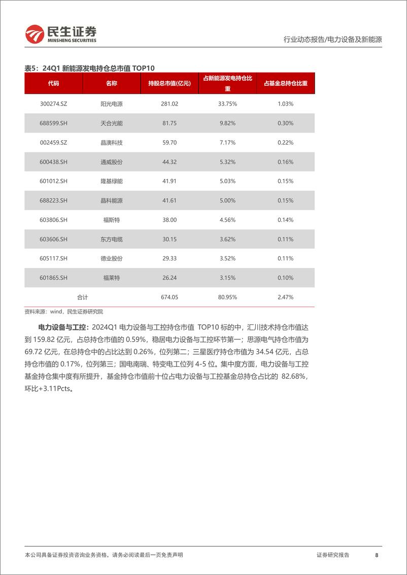 《电新行业2024Q1基金持仓分析：乌云遮日终散去-240425-民生证券-15页》 - 第8页预览图