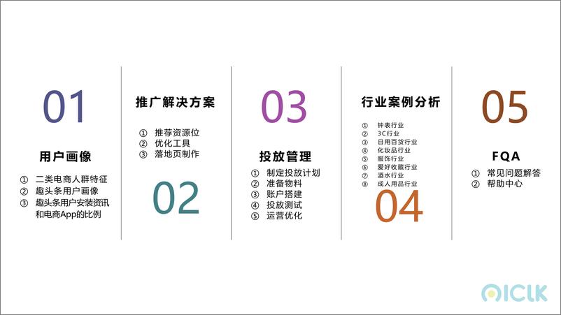 《趣头条-广告二类电商平台操作手册-2019.5-72页》 - 第3页预览图