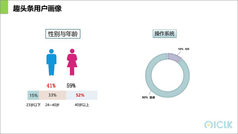 《趣头条-广告二类电商平台操作手册-2019.5-72页》 - 第6页预览图