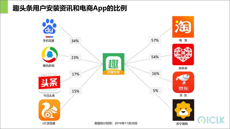 《趣头条-广告二类电商平台操作手册-2019.5-72页》 - 第8页预览图