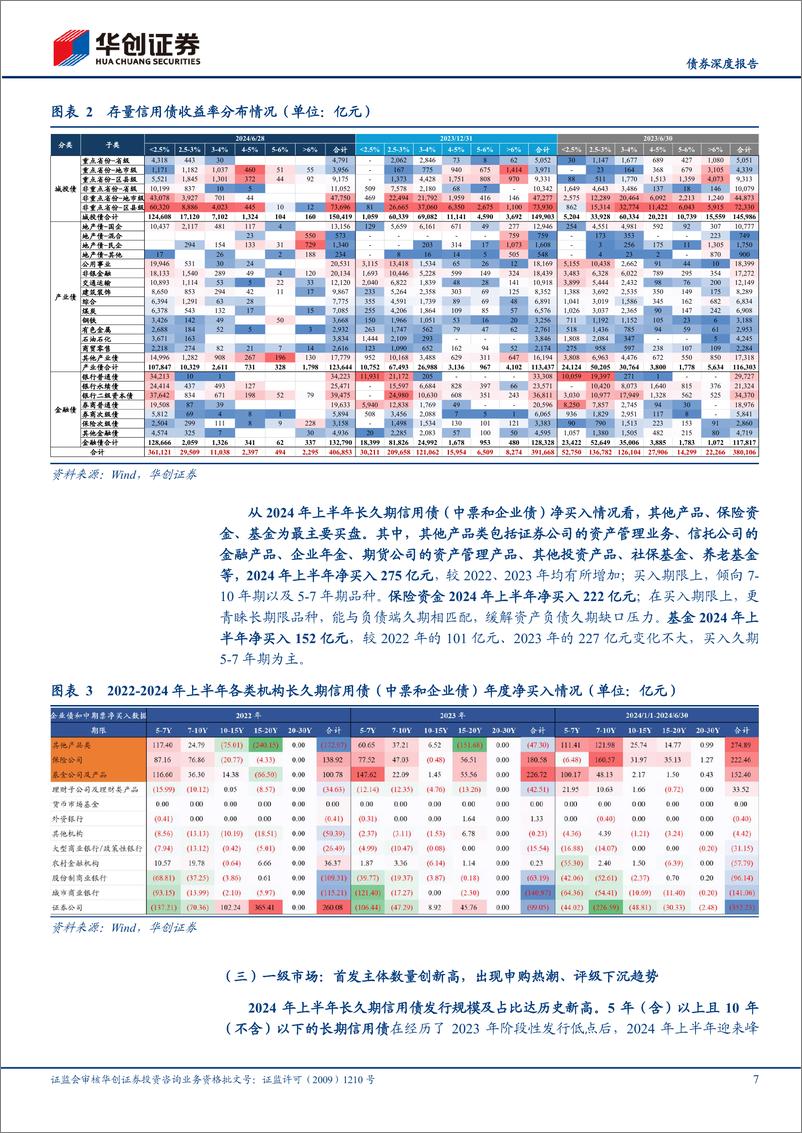 《华创证券-长久期信用债观察系列之一_长久期信用债投资价值与三大策略思考》 - 第7页预览图