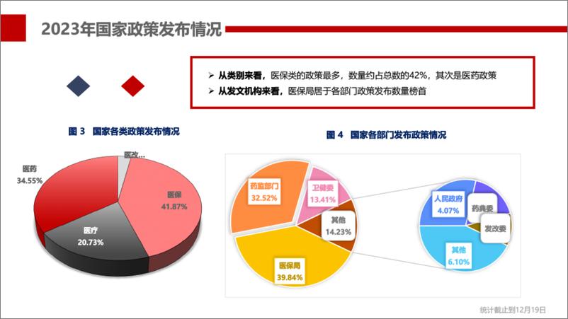 《2023医药行业年终总结（政策篇）-易联招采网》 - 第6页预览图