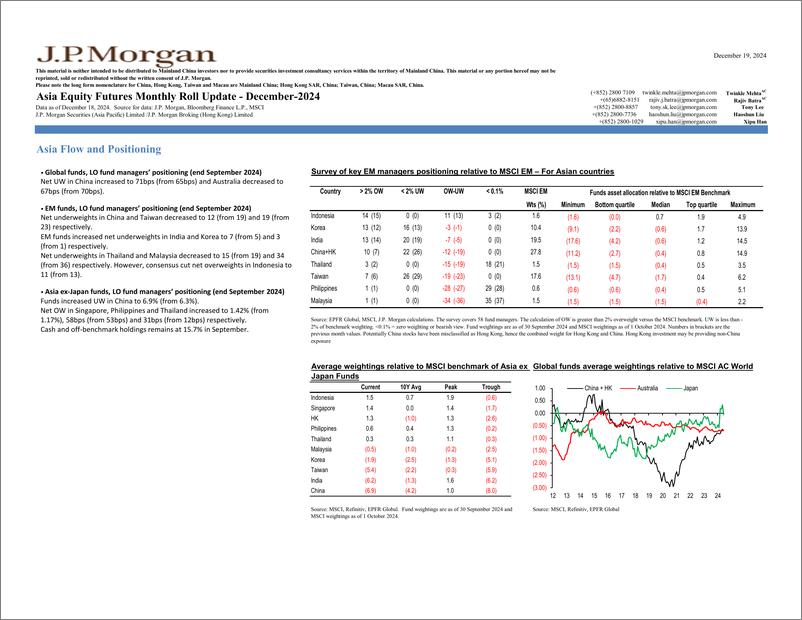 《JPMorgan-Asia Equity Futures Monthly Roll Update December 2024-112287236》 - 第2页预览图