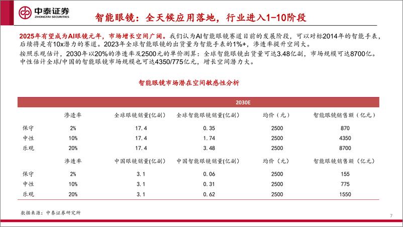 《消费行业：布局底部修复机会，关注新质消费-250113-中泰证券-64页》 - 第7页预览图