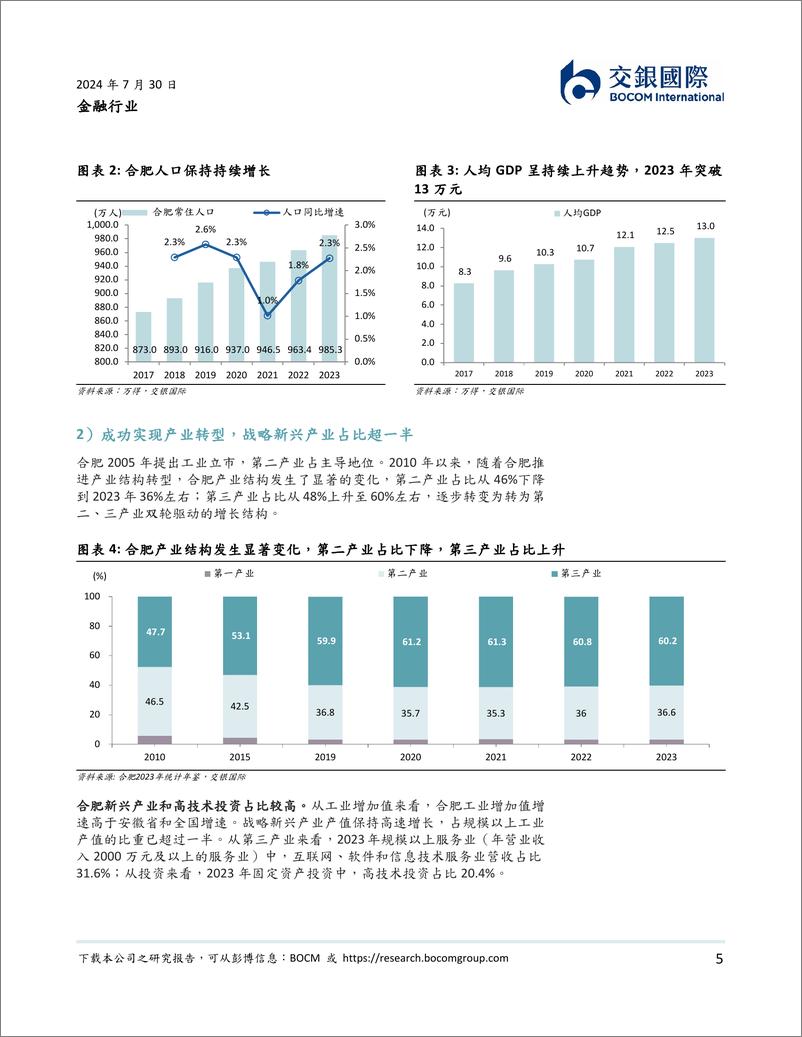 《交银国际证券-金融行业_以合肥为样本_金融业如何服务新质生产力_》 - 第5页预览图