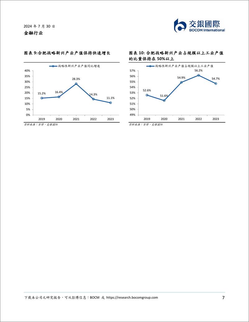 《交银国际证券-金融行业_以合肥为样本_金融业如何服务新质生产力_》 - 第7页预览图