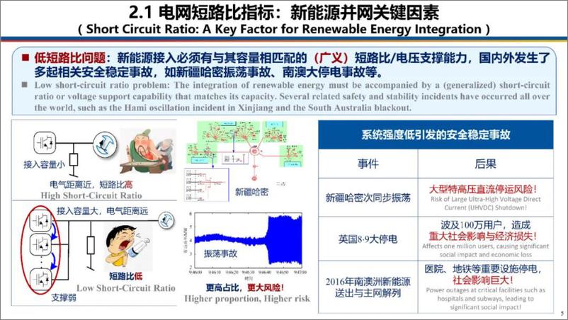 《浙江大学_辛焕海__2024年大规模新能源基地构网设备的功能定位及容量配置方法报告_中英版_》 - 第5页预览图