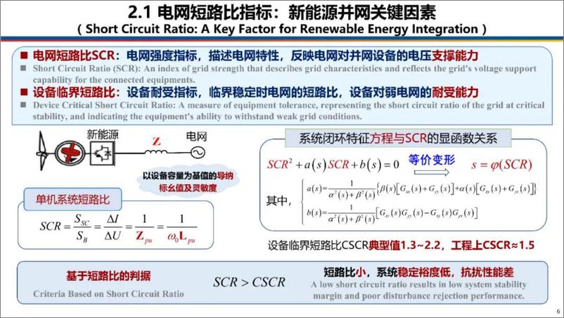 《浙江大学_辛焕海__2024年大规模新能源基地构网设备的功能定位及容量配置方法报告_中英版_》 - 第6页预览图