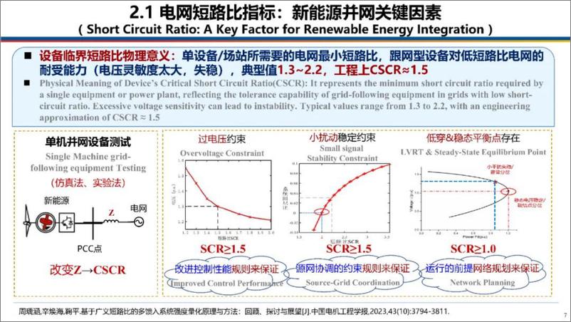 《浙江大学_辛焕海__2024年大规模新能源基地构网设备的功能定位及容量配置方法报告_中英版_》 - 第7页预览图