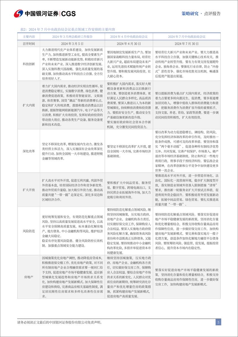 《7月中央政治局会议指引下的A股投资主线-240730-银河证券-28页》 - 第6页预览图