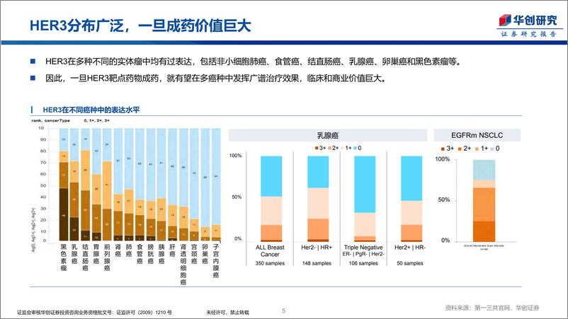 《医药行业创新药系列研究：为什么看好EGFRHER3双抗和ADC-20230117-华创证券-41页》 - 第6页预览图