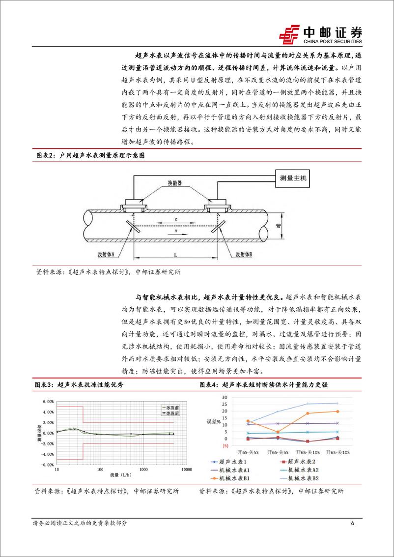 《机械设备行业仪器仪表系列专题（一）：超声水技术更迭，未来已来-20230806-中邮证券-20页》 - 第7页预览图