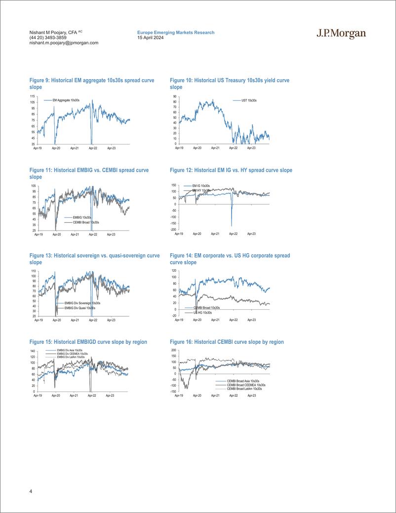 《JPMorgan Econ  FI-EM USD 10s30s Spread Curve Report-107607492》 - 第4页预览图