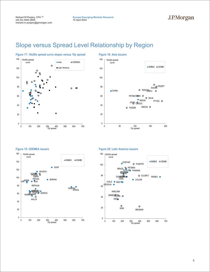 《JPMorgan Econ  FI-EM USD 10s30s Spread Curve Report-107607492》 - 第5页预览图