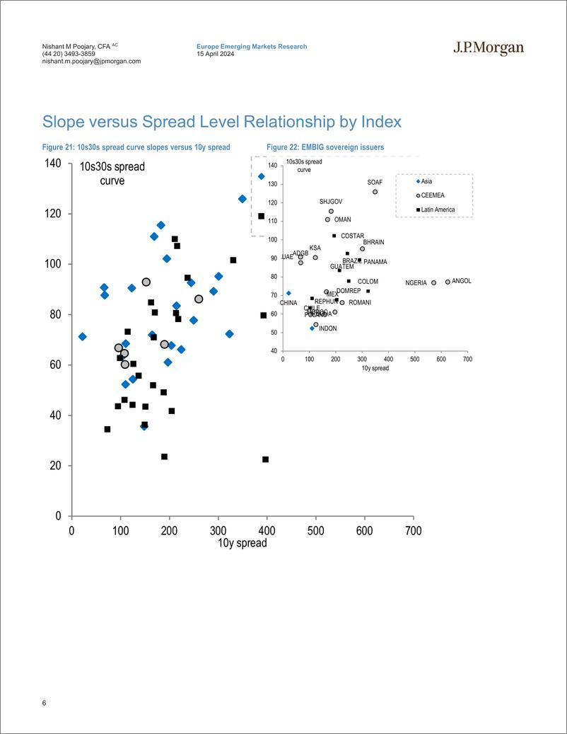 《JPMorgan Econ  FI-EM USD 10s30s Spread Curve Report-107607492》 - 第6页预览图
