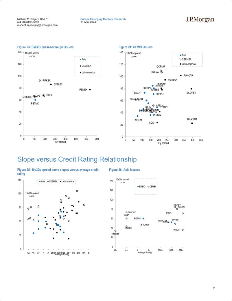 《JPMorgan Econ  FI-EM USD 10s30s Spread Curve Report-107607492》 - 第7页预览图