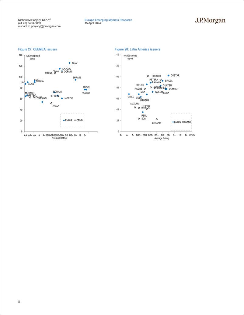 《JPMorgan Econ  FI-EM USD 10s30s Spread Curve Report-107607492》 - 第8页预览图