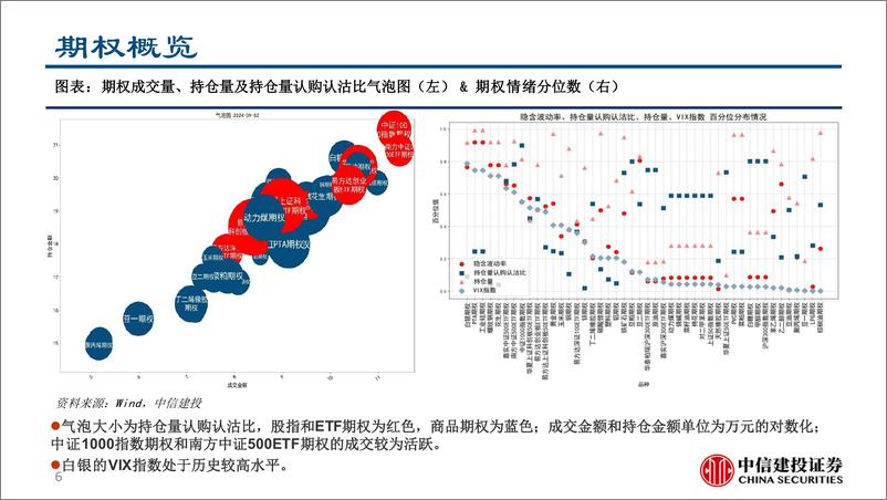 《股指和大宗商品期货期权衍生品跟踪：大宗商品或将延续弱势-240904-中信建投61页》 - 第6页预览图