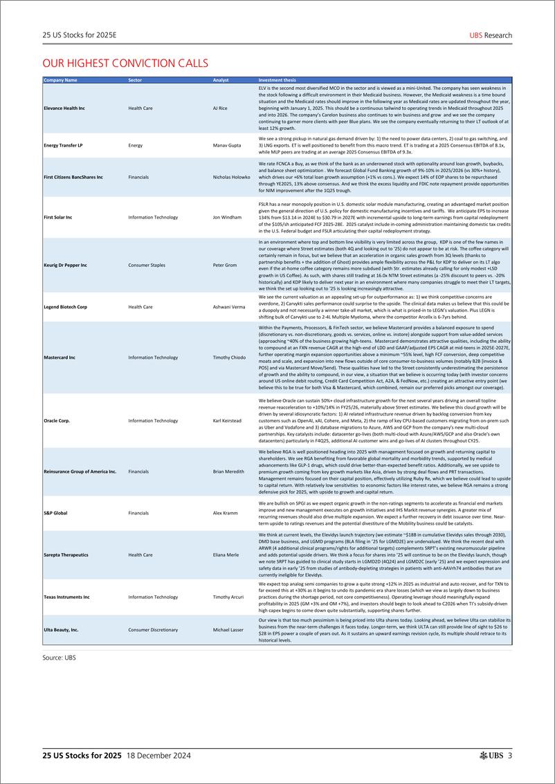 《UBS Equities-25 US Stocks for 2025 _Our Highest Conviction Calls_ Parkhil...-112281506》 - 第2页预览图