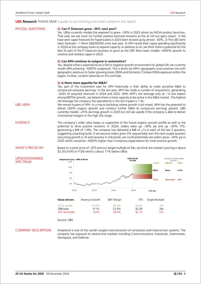 《UBS Equities-25 US Stocks for 2025 _Our Highest Conviction Calls_ Parkhil...-112281506》 - 第7页预览图