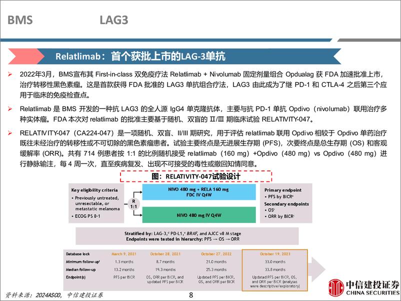 《医药行业研究·创新药系列：再看LAG3，NSCLC可能成为新突破-241228-中信建投-41页》 - 第8页预览图