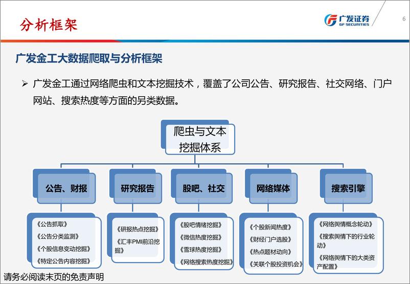 《广发证2018120广发证券爬虫与大数据在投研场景的应用：为价值发现提供线索》 - 第6页预览图