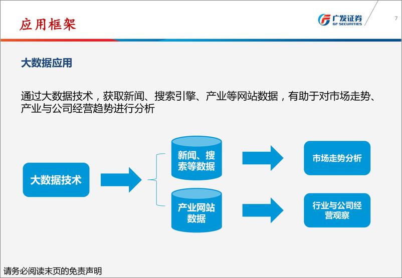 《广发证2018120广发证券爬虫与大数据在投研场景的应用：为价值发现提供线索》 - 第7页预览图