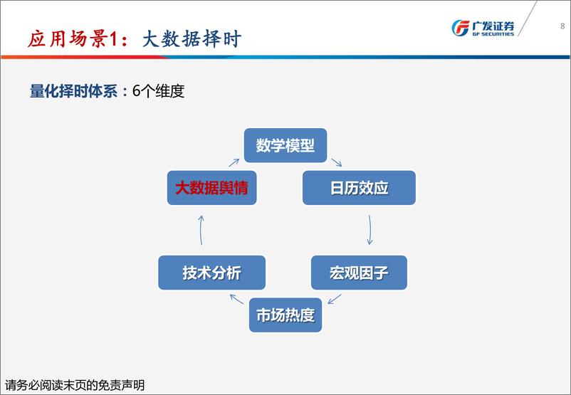 《广发证2018120广发证券爬虫与大数据在投研场景的应用：为价值发现提供线索》 - 第8页预览图