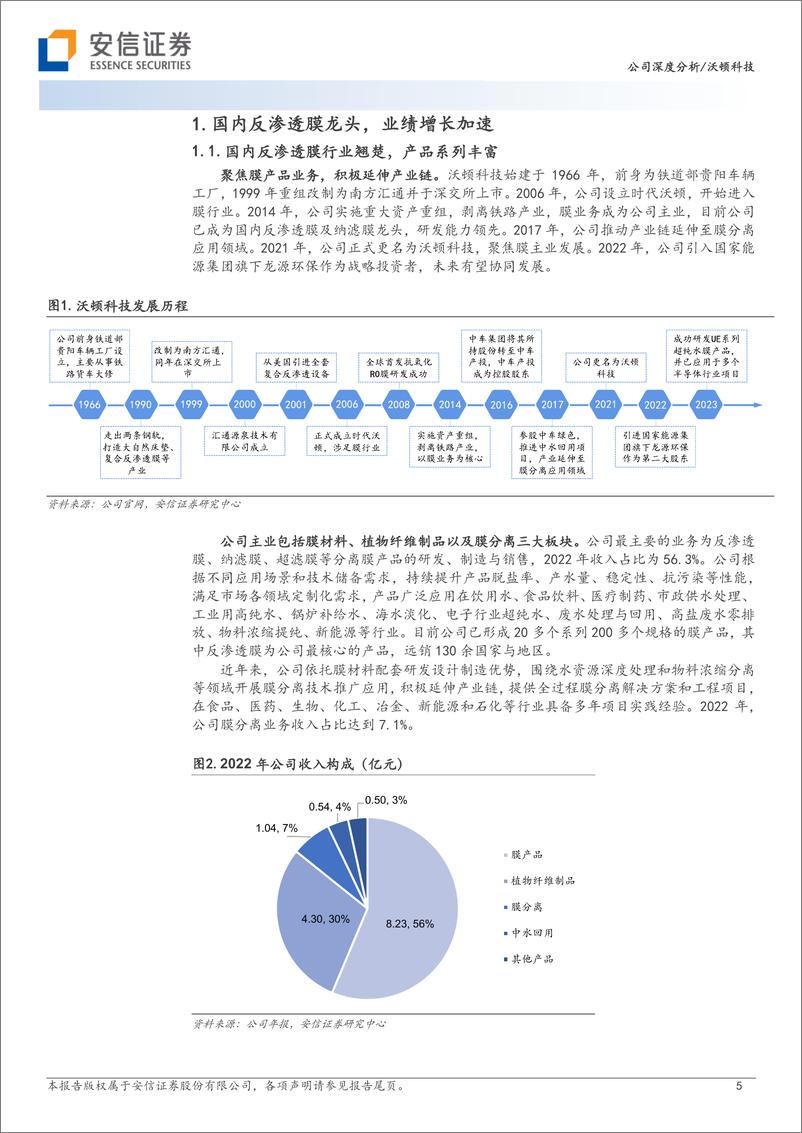 《安信证券-沃顿科技-000920-国内反渗透膜翘楚，国产替代驱动长期成长-231127》 - 第5页预览图