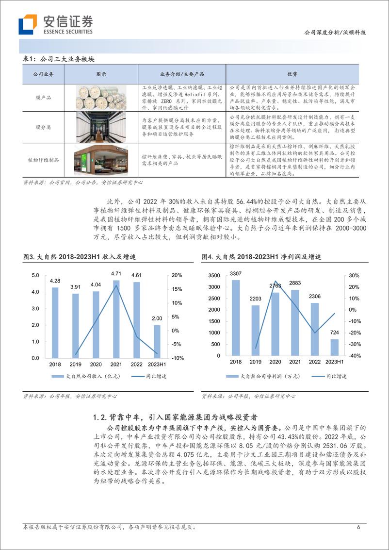 《安信证券-沃顿科技-000920-国内反渗透膜翘楚，国产替代驱动长期成长-231127》 - 第6页预览图