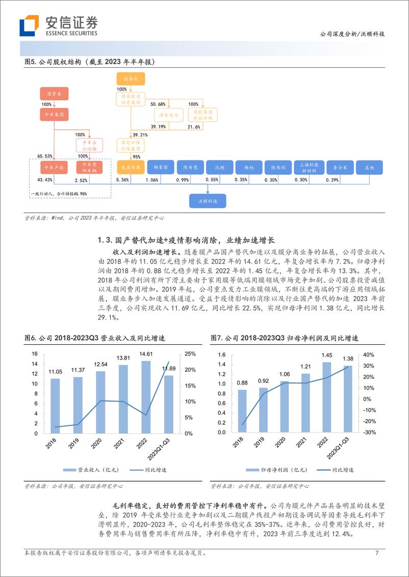 《安信证券-沃顿科技-000920-国内反渗透膜翘楚，国产替代驱动长期成长-231127》 - 第7页预览图