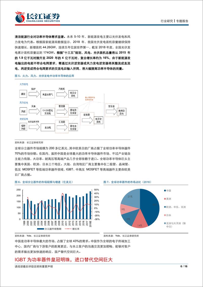 《电子设备、仪器和元件行业专题报告：功率半导体迎新能源东风，乘势而起-20200207-长江证券-16页》 - 第7页预览图