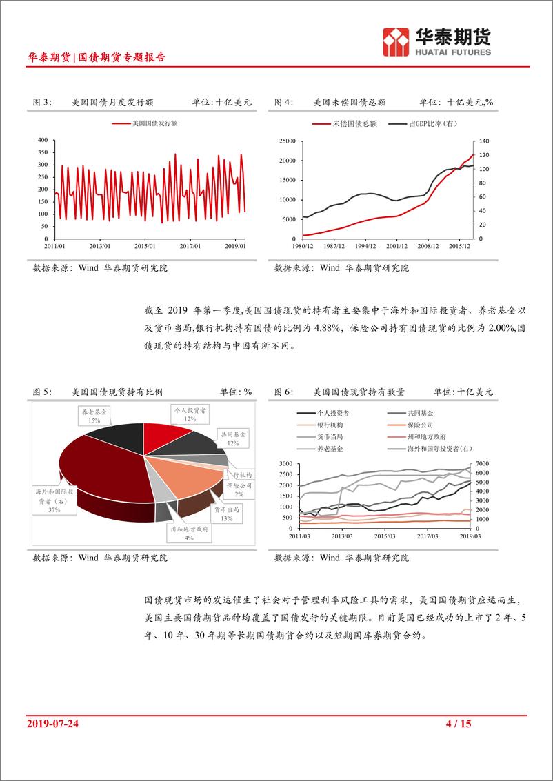 《国债期货专题报告：银行保险资金入市对国债期货的影响系列（一）~美国银行保险资-20190724-华泰期货-15页》 - 第5页预览图