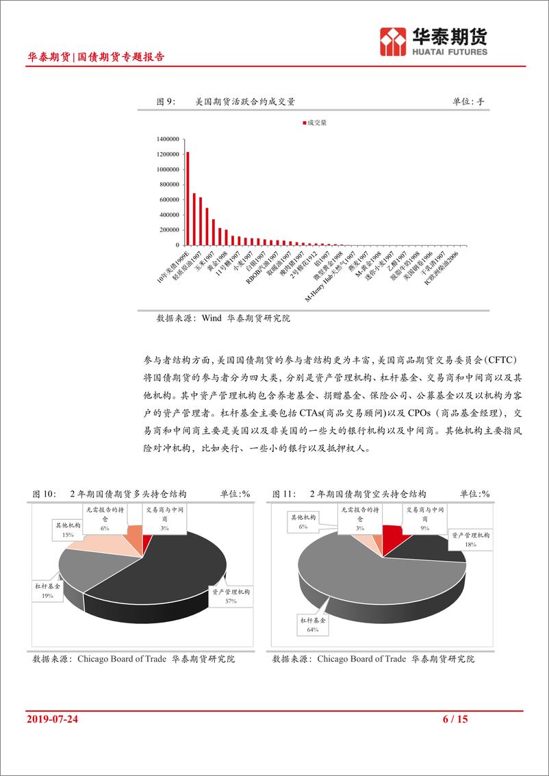 《国债期货专题报告：银行保险资金入市对国债期货的影响系列（一）~美国银行保险资-20190724-华泰期货-15页》 - 第7页预览图