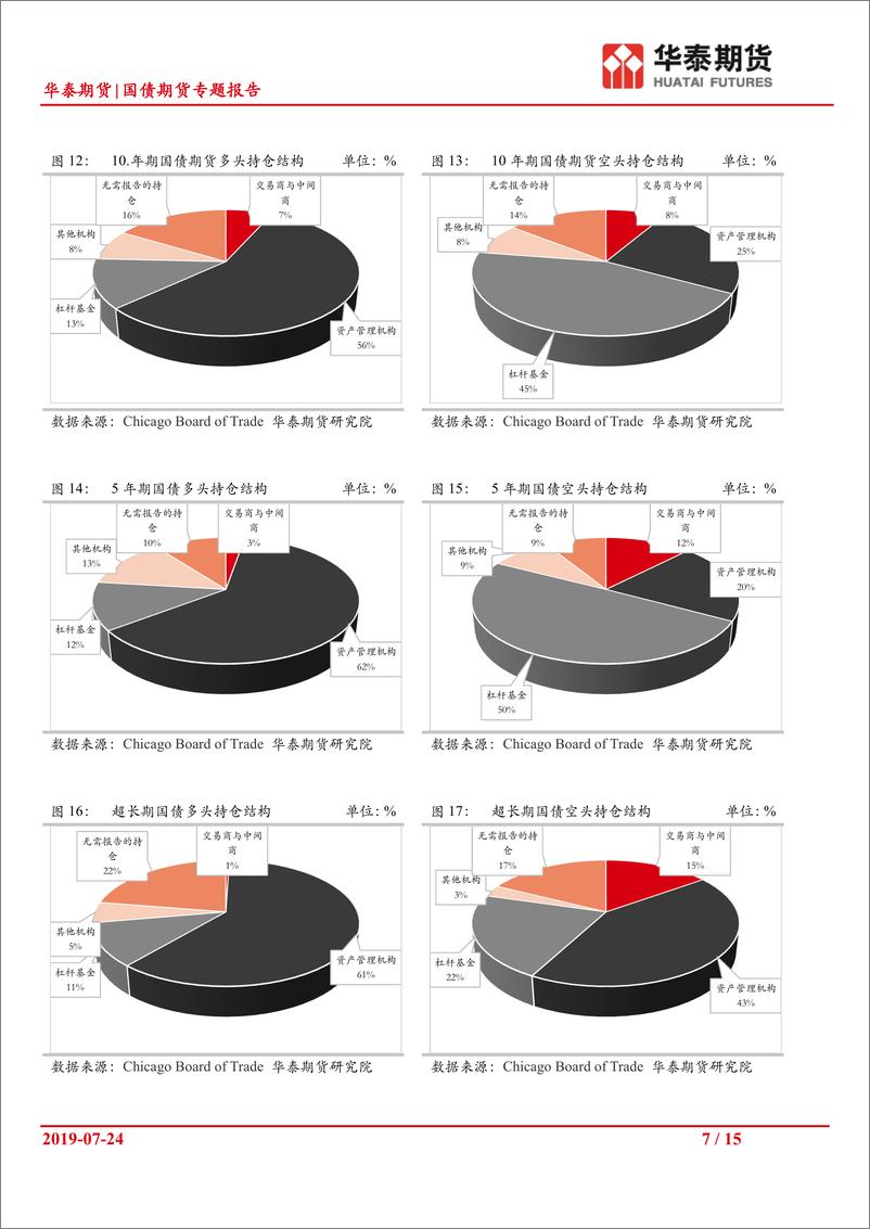 《国债期货专题报告：银行保险资金入市对国债期货的影响系列（一）~美国银行保险资-20190724-华泰期货-15页》 - 第8页预览图