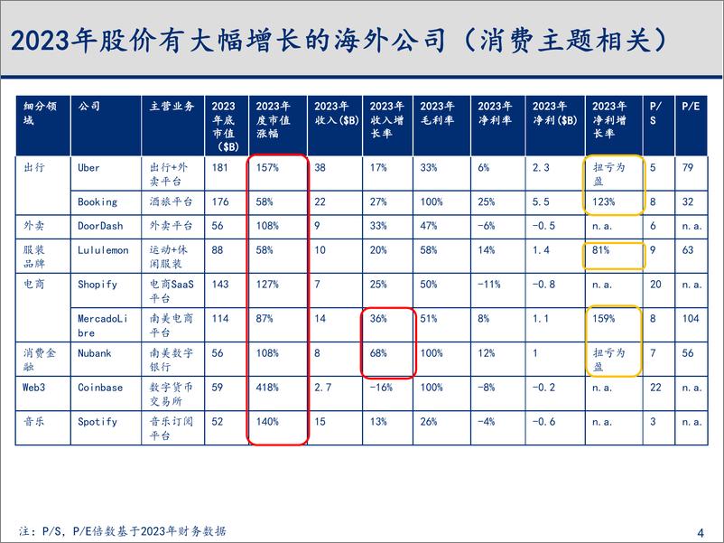 《2023-2024年科技行业主要变化趋势梳理与总结》 - 第5页预览图