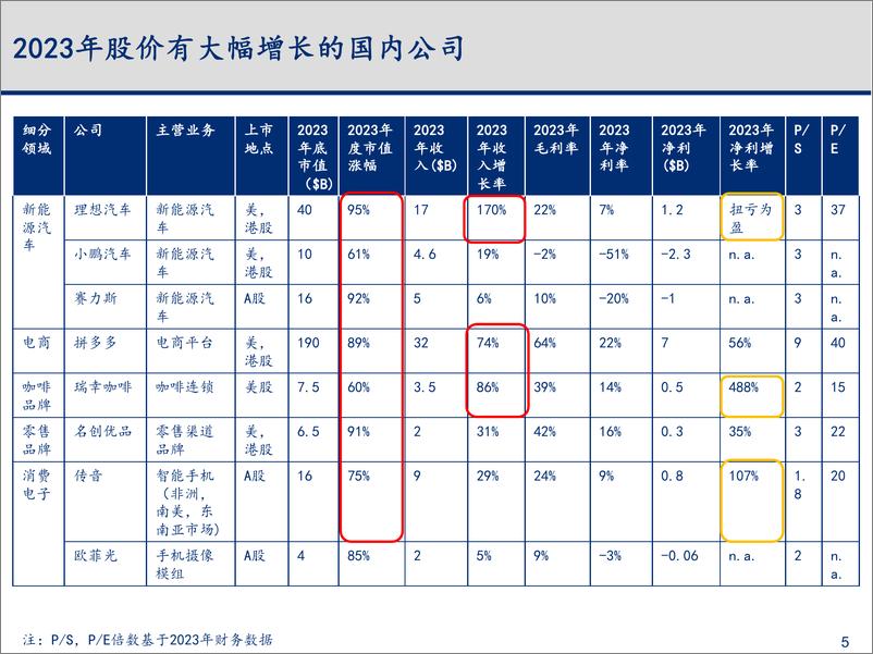 《2023-2024年科技行业主要变化趋势梳理与总结》 - 第6页预览图