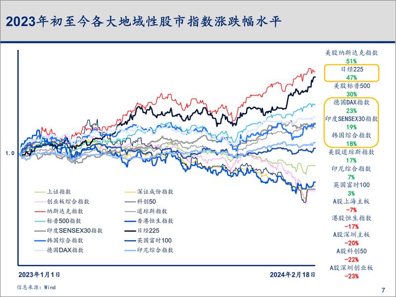 《2023-2024年科技行业主要变化趋势梳理与总结》 - 第8页预览图