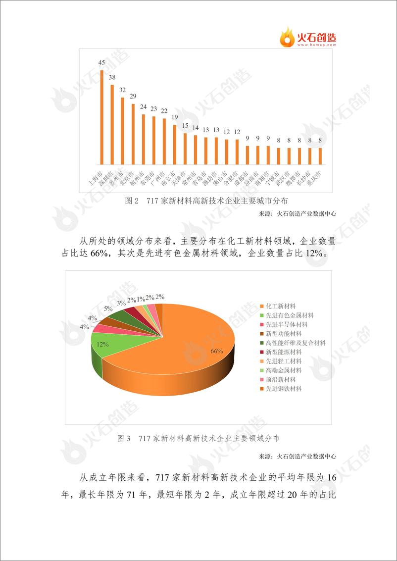 《2024 年二季度全国新材料高新技术企业外迁布局分析》 - 第4页预览图