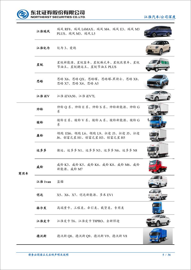 《江淮汽车(600418)深耕乘、商用车多年厚积薄发，华为智选赋能新能源转型-240806-东北证券-36页》 - 第5页预览图