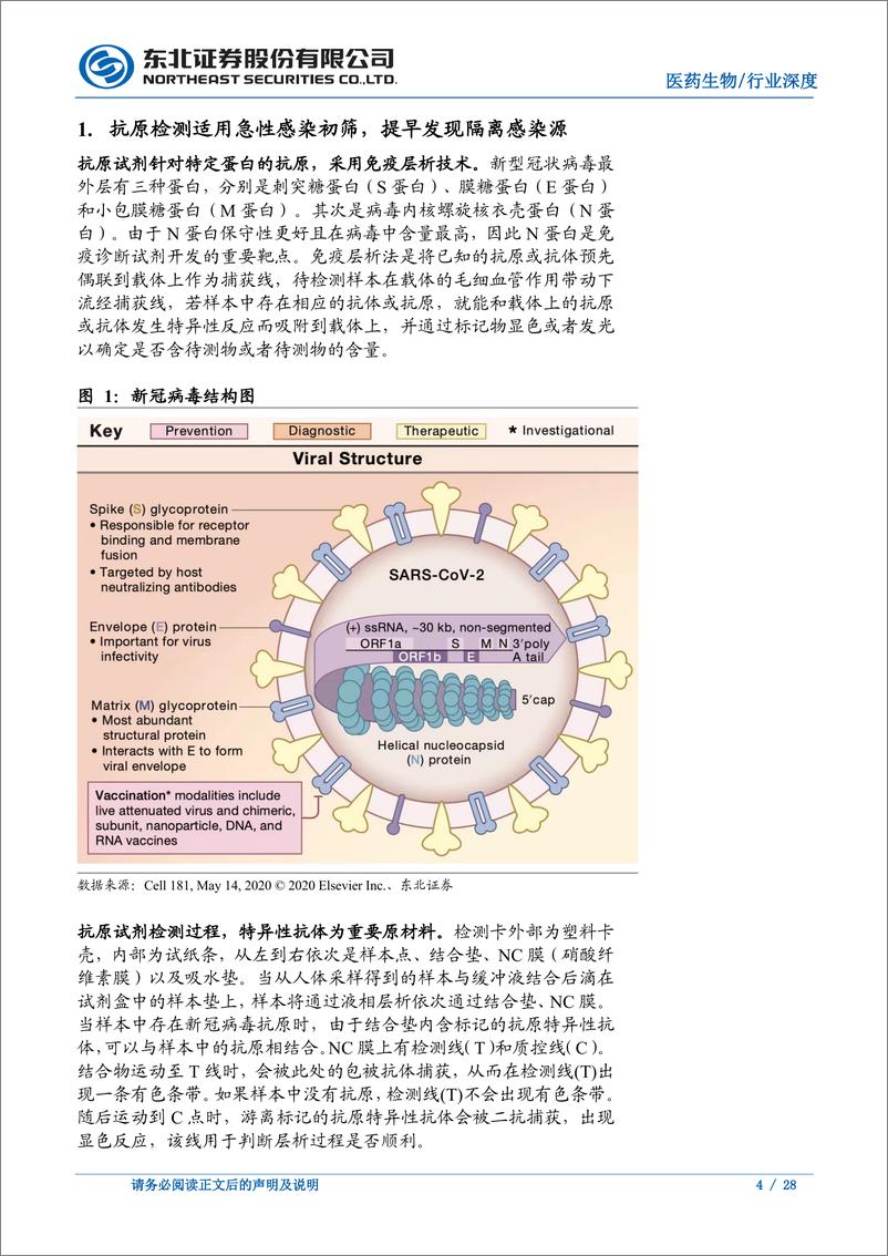 《医药生物行业：后疫情时代，抗原自测需求稳定释放-20220513-东北证券-28页》 - 第5页预览图