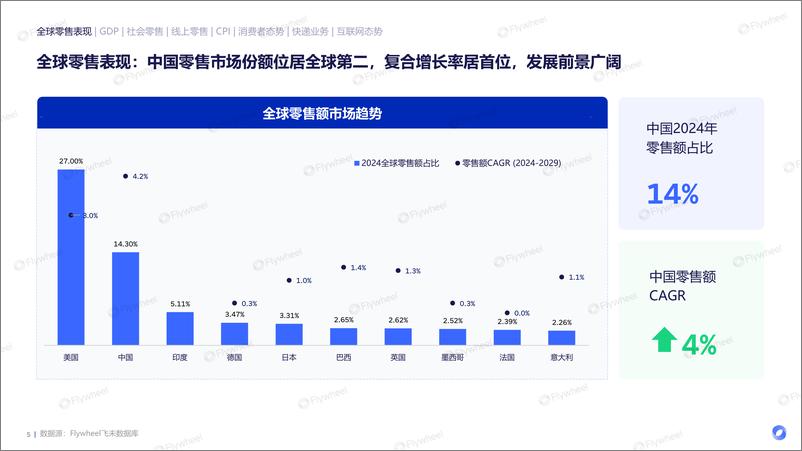 《FW-2024电商消费趋势年度报告-1735358314672》 - 第5页预览图