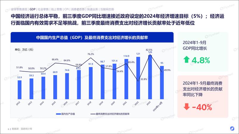 《FW-2024电商消费趋势年度报告-1735358314672》 - 第6页预览图