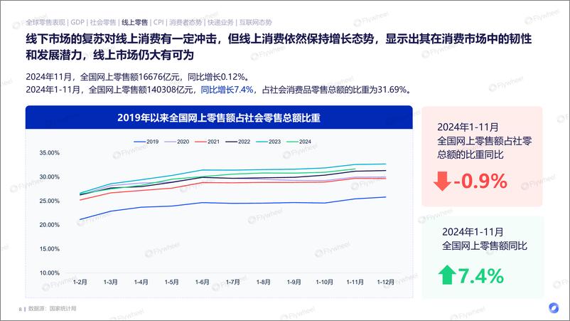 《FW-2024电商消费趋势年度报告-1735358314672》 - 第8页预览图