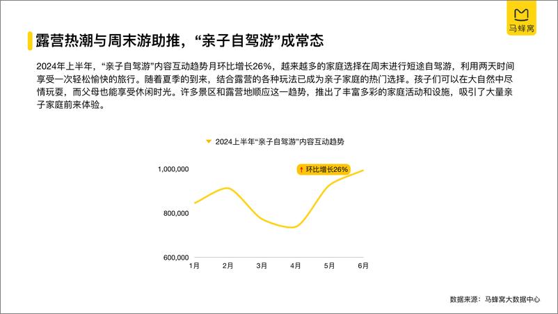 《【马蜂窝】2024上半年自驾游数据报告-28页》 - 第5页预览图