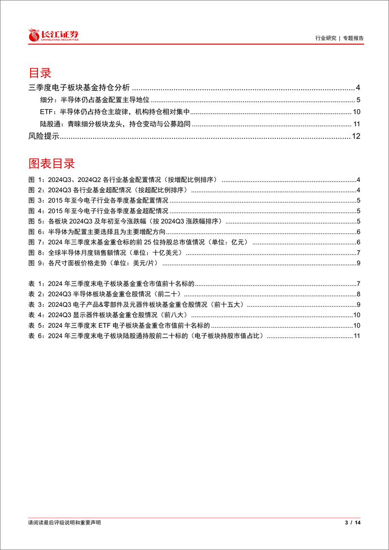 《电子行业2024Q3基金持仓分析：行业配置、超配比例下滑-241031-长江证券-14页》 - 第3页预览图